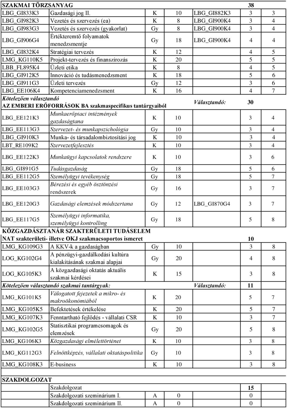 LBG_GI9004 4 4 LBG_GI8324 Stratégiai tervezés 12 4 5 LMG_G1105 Projekt-tervezés és finanszírozás 20 5 5 LBB_FL8954 Üzleti etika 8 4 5 LBG_GI9125 Innováció és tudásmenedzsment 18 5 6 LBG_GI911G3
