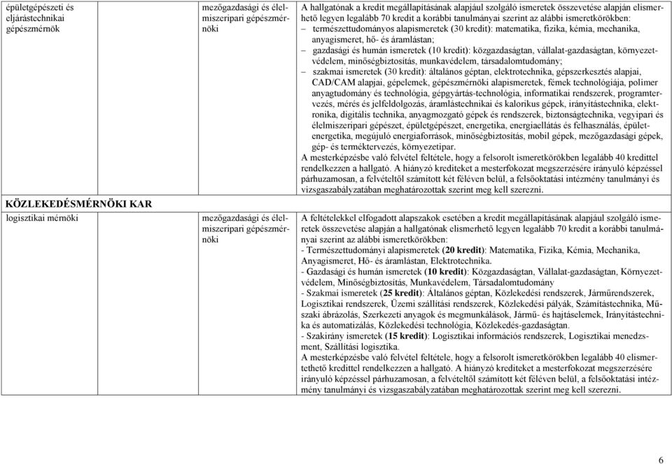 minőségbiztosítás, munkavédelem, társadalomtudomány; szakmai ismeretek (30 kredit): általános géptan, elektrotechnika, gépszerkesztés alapjai, CAD/CAM alapjai, gépelemek, alapismeretek, fémek