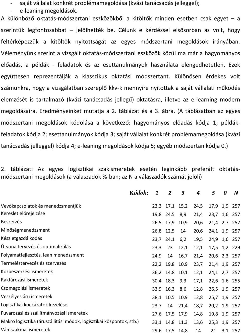 Célunk e kérdéssel elsősorban az volt, hogy feltérképezzük a kitöltők nyitottságát az egyes módszertani megoldások irányában.