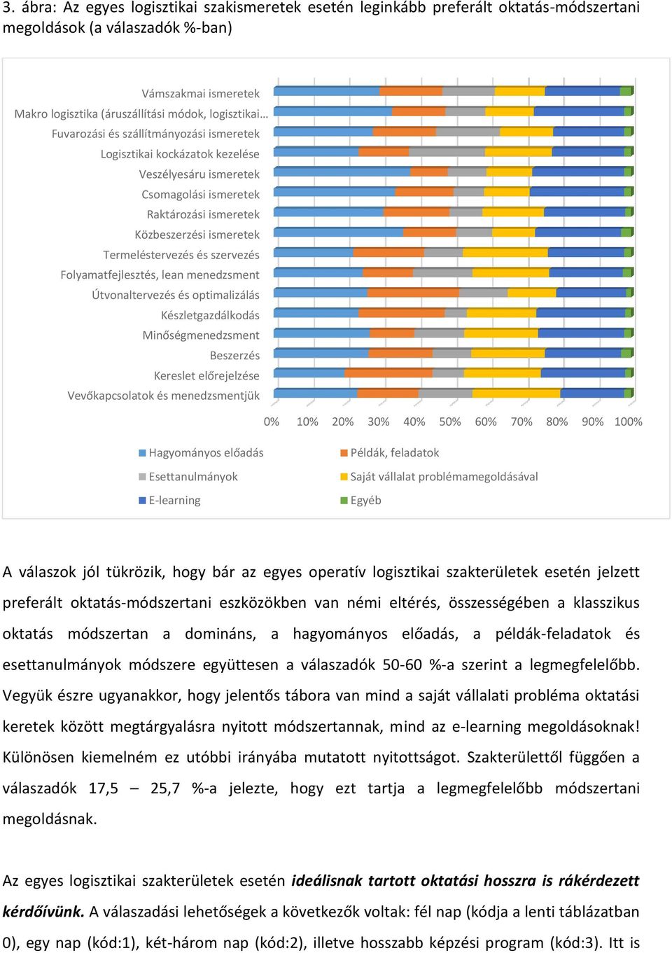 Folyamatfejlesztés, lean menedzsment Útvonaltervezés és optimalizálás Készletgazdálkodás Minőségmenedzsment Beszerzés Kereslet előrejelzése Vevőkapcsolatok és menedzsmentjük 0% 10% 20% 30% 40% 50%