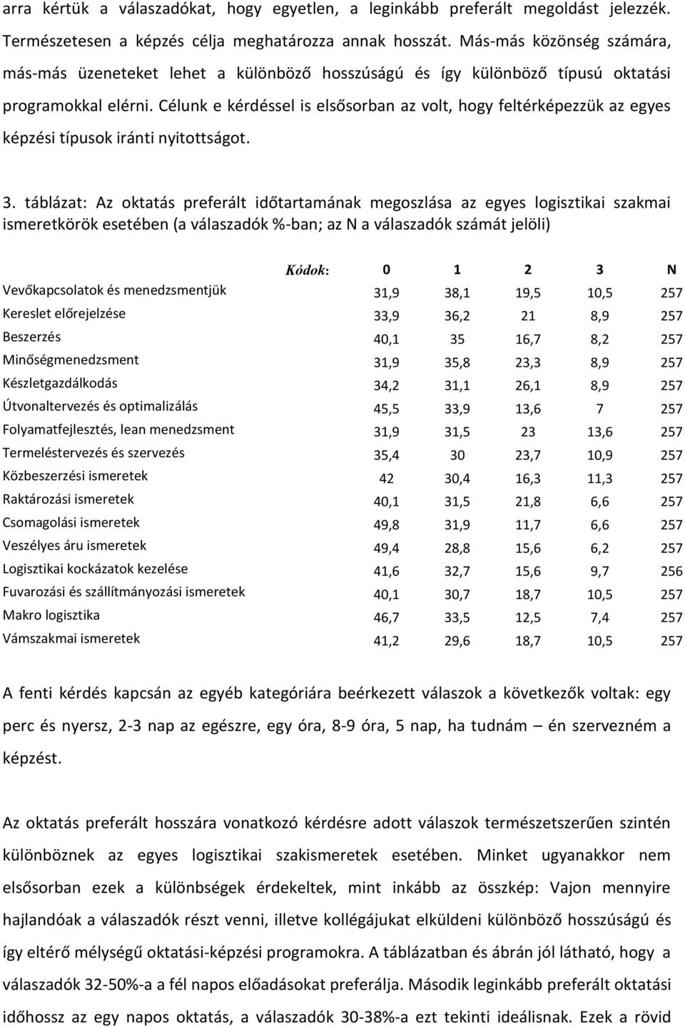 Célunk e kérdéssel is elsősorban az volt, hogy feltérképezzük az egyes képzési típusok iránti nyitottságot. 3.