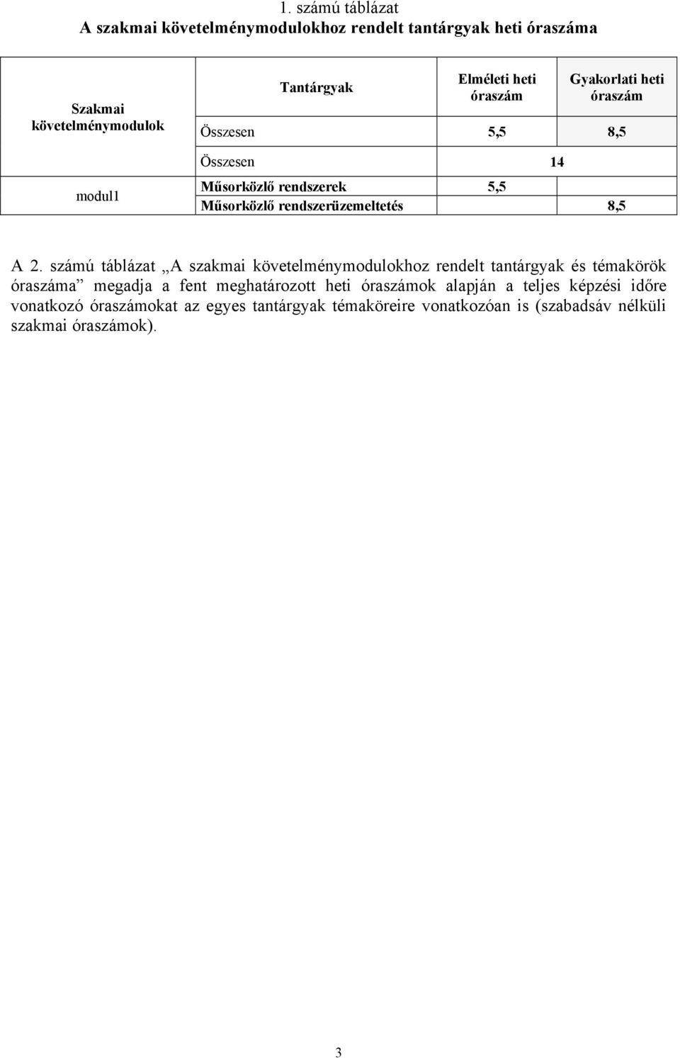 A 2. számú táblázat A szakmai követelménymodulokhoz rendelt tantárgyak és témakörök óraszáma megadja a fent meghatározott heti