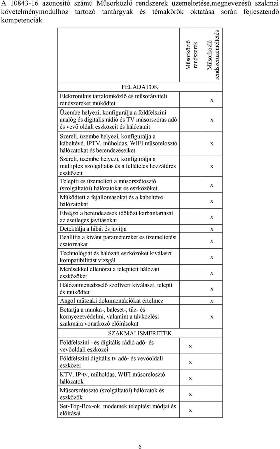 tartalomközlő és műsorátviteli rendszereket működtet Üzembe helyezi, konfigurálja a földfelszíni analóg és digitális rádió és TV műsorszórás adó és vevő oldali eszközeit és hálózatait Szereli, üzembe