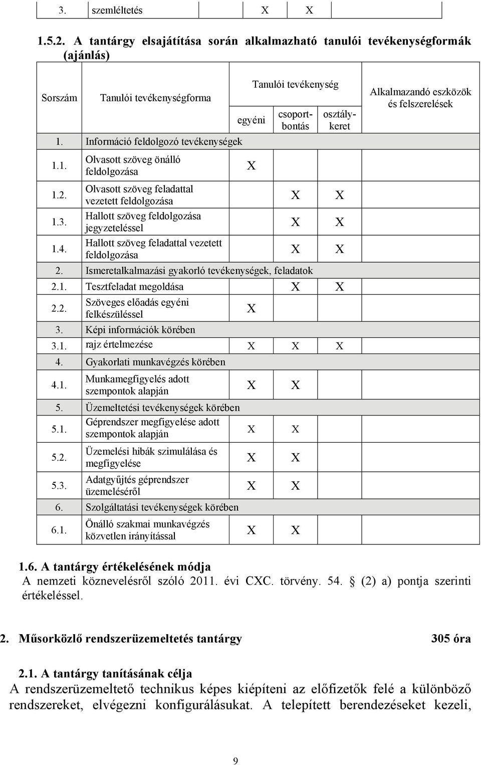 tevékenység csoportbontás osztálykeret 2. Ismeretalkalmazási gyakorló tevékenységek, feladatok 2.1. Tesztfeladat megoldása Szöveges előadás egyéni 2.2. felkészüléssel 3. Képi információk körében 3.1. rajz értelmezése 4.