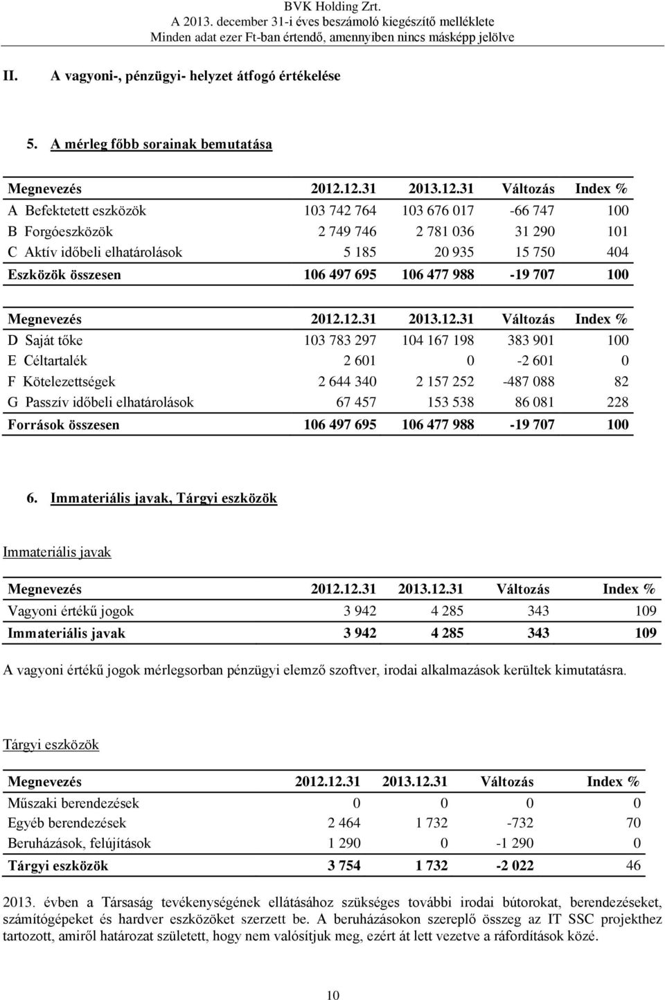 Eszközök összesen 106 497 695 106 477 988-19 707 100 D Saját tőke 103 783 297 104 167 198 383 901 100 E Céltartalék 2 601 0-2 601 0 F Kötelezettségek 2 644 340 2 157 252-487 088 82 G Passzív időbeli