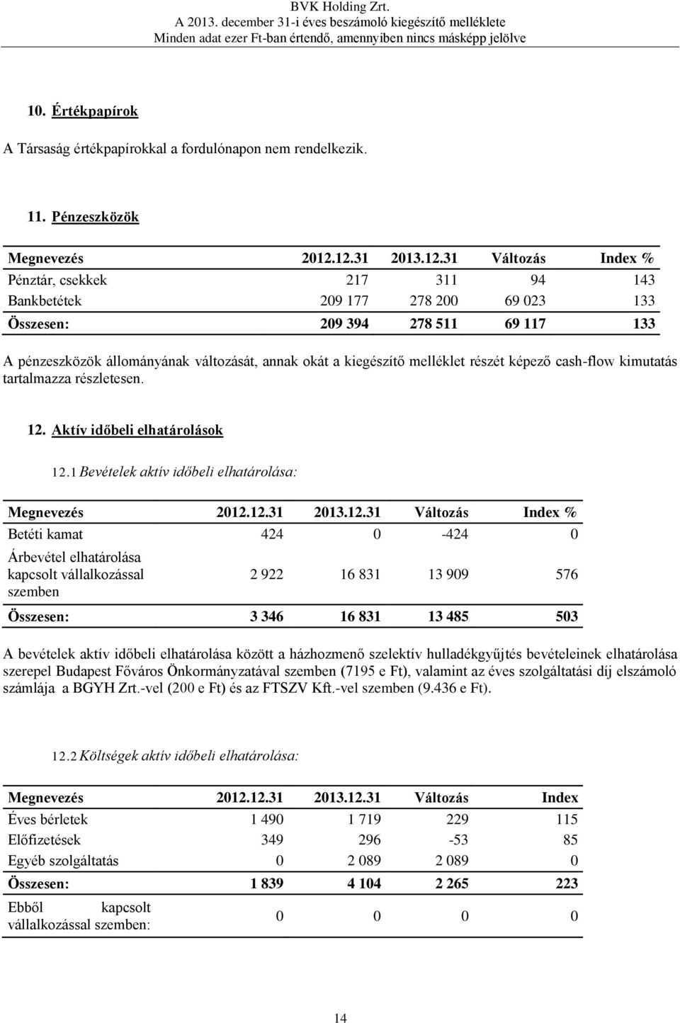 részét képező cash-flow kimutatás tartalmazza részletesen. 12. Aktív időbeli elhatárolások 12.