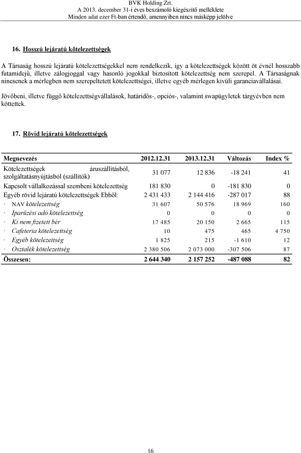 Jövőbeni, illetve függő kötelezettségvállalások, határidős-, opciós-, valamint swapügyletek tárgyévben nem köttettek. 17.