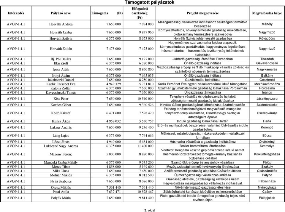 gazdálkodás, hagyományos legeltetéses húsmarhatartás, - hasznosítás tevékenység feltételeinek Nagymizdó kialakítása AVOP-1.4.1 Ifj.