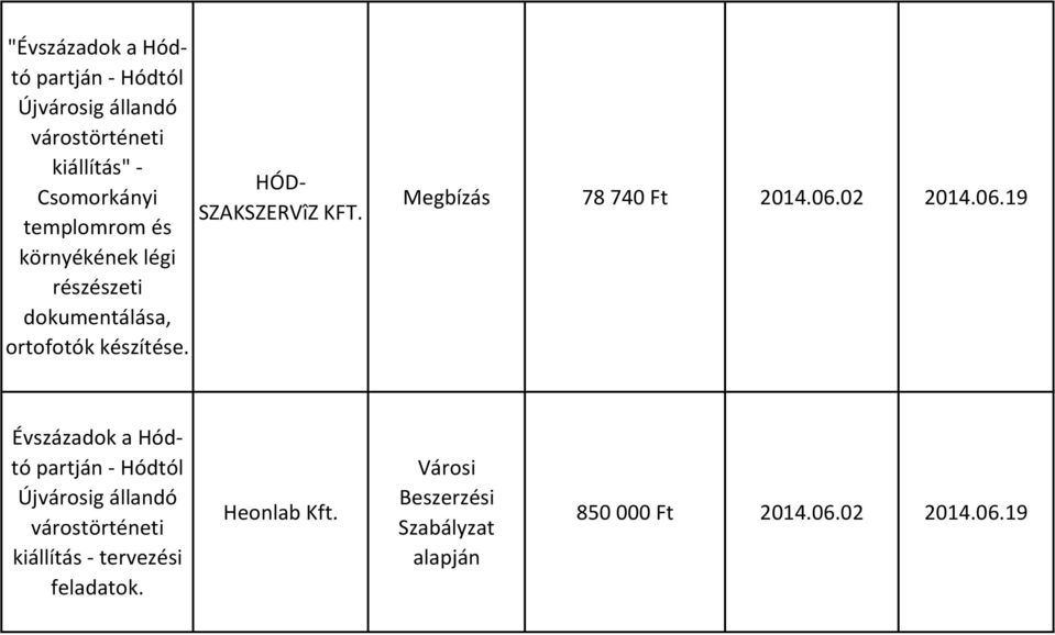 HÓD- SZAKSZERVîZ KFT. Megbízás 78 740 Ft 2014.06.