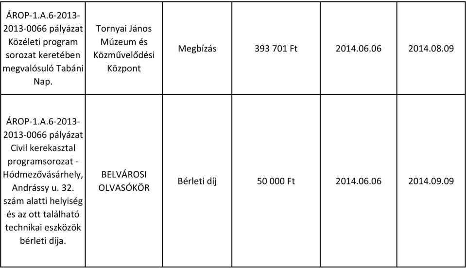 6-2013- 2013-0066 pályázat Civil kerekasztal programsorozat - Hódmezővásárhely, Andrássy u. 32.