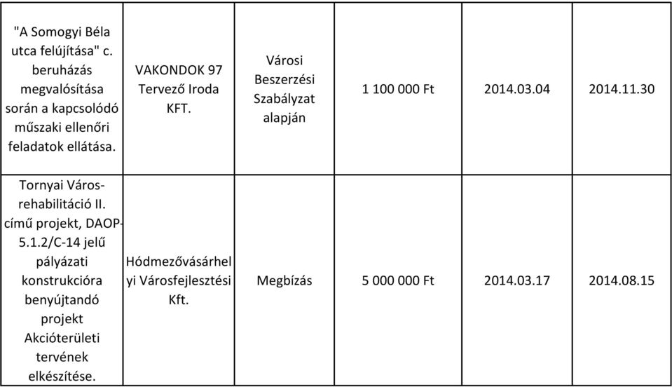 VAKONDOK 97 Tervező Iroda KFT. 1 100 000 Ft 2014.03.04 2014.11.30 Tornyai Városrehabilitáció II.