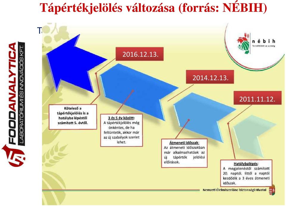 NÉBIH) Tápérték