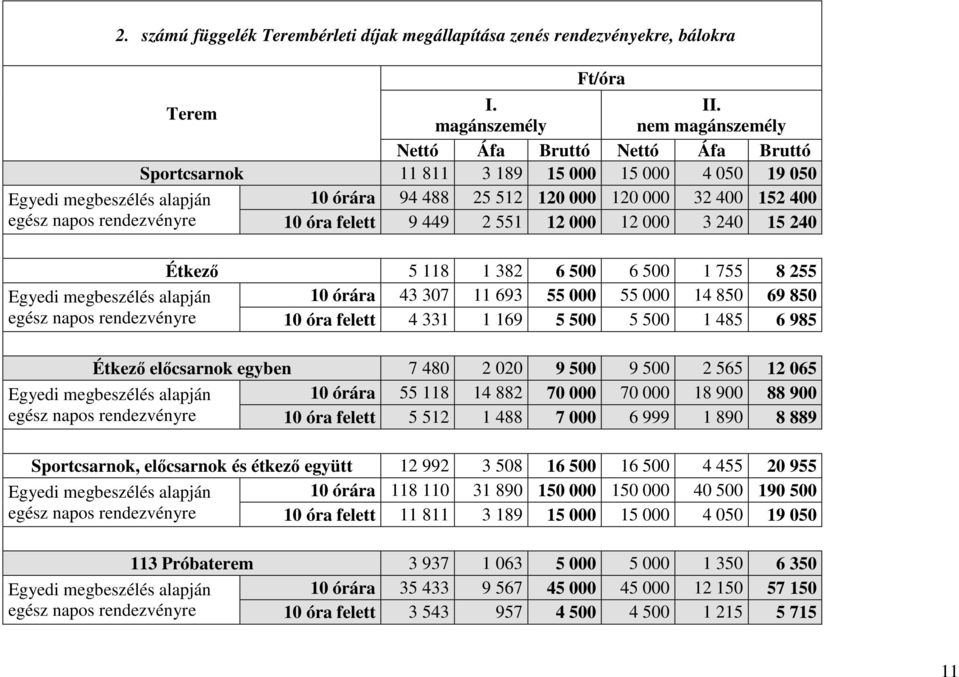 egész napos rendezvényre 10 óra felett 9 449 2 551 12 000 12 000 3 240 15 240 Étkező 5 118 1 382 6 500 6 500 1 755 8 255 Egyedi megbeszélés alapján 10 órára 43 307 11 693 55 000 55 000 14 850 69 850