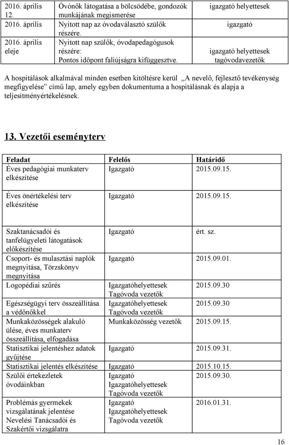 dokumentuma a hospitálásnak és alapja a teljesítményértékelésnek. 13. Vezetői eseményterv Feladat Felelős Határidő Éves pedagógiai munkaterv Igazgató 2015.