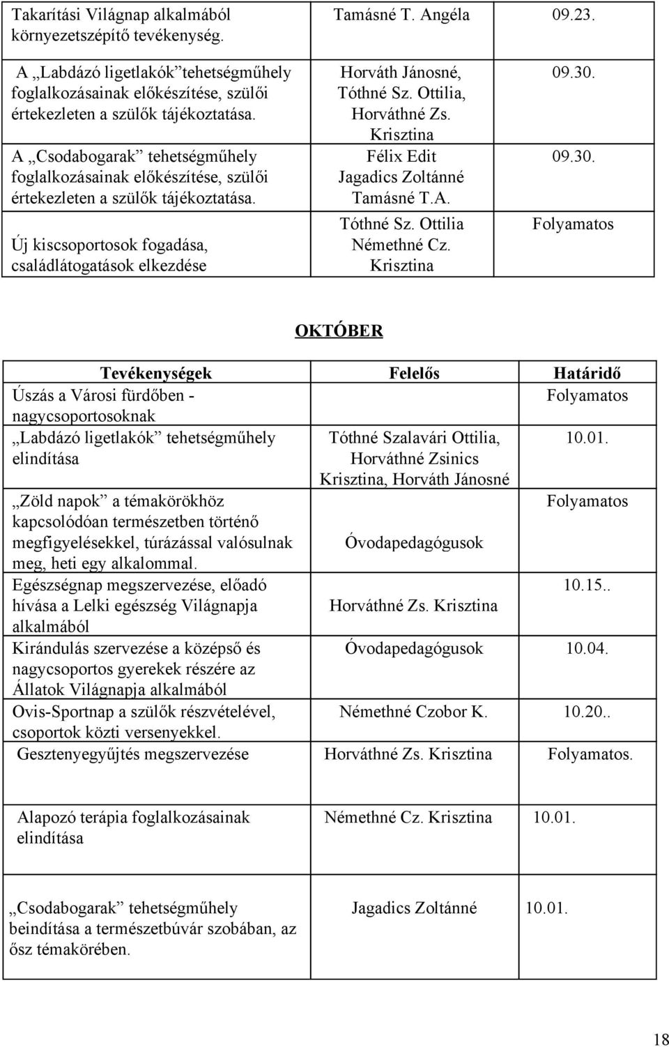 Ottilia, Horváthné Zs. Krisztina Félix Edit Jagadics Zoltánné Tamásné T.A. Tóthné Sz. Ottilia Némethné Cz. Krisztina 09.30.