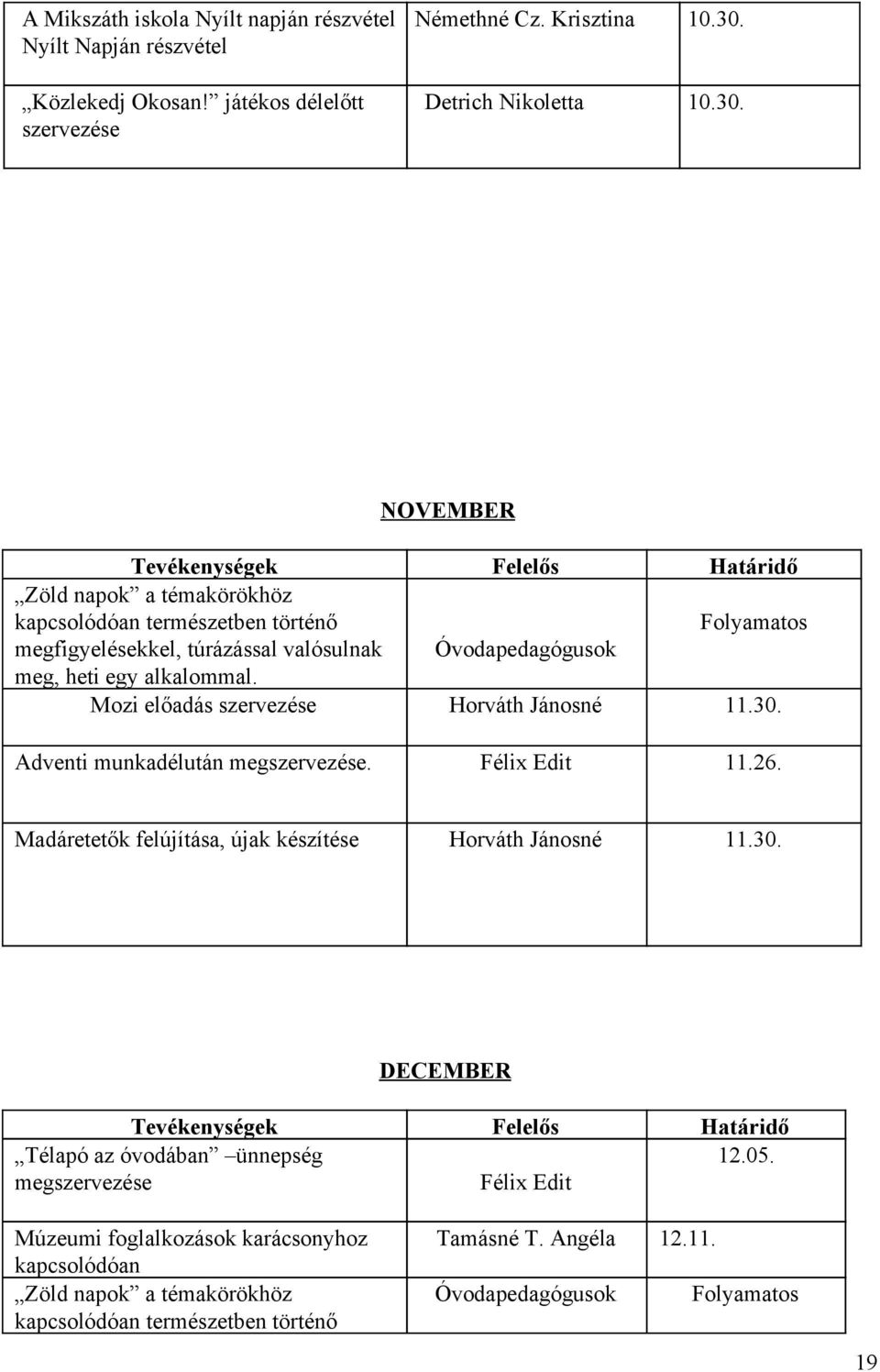Óvodapedagógusok Mozi előadás szervezése Horváth Jánosné 11.30. Adventi munkadélután megszervezése. Félix Edit 11.26. Madáretetők felújítása, újak készítése Horváth Jánosné 11.30. DECEMBER Télapó az óvodában ünnepség 12.