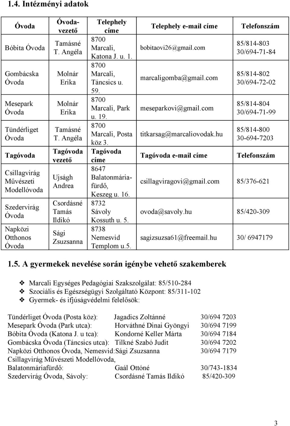 8700 Marcali, Park u. 19. 8700 Marcali, Posta köz 3. Tagóvoda címe 8647 Balatonmáriafürdő, Keszeg u. 16. 8732 Sávoly Kossuth u. 5. 8738 Nemesvid Templom u.5. Telephely e mail címe bobitaovi26@gmail.