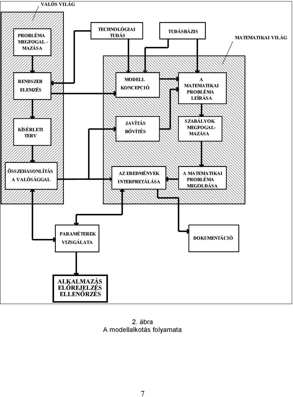 MEGFOGAL- MAZÁSA ÖSSZEHASONLÍTÁS A VALÓSÁGGAL AZ EREDMÉNYEK INTERPRETÁLÁSA A MATEMATIKAI PROBLÉMA