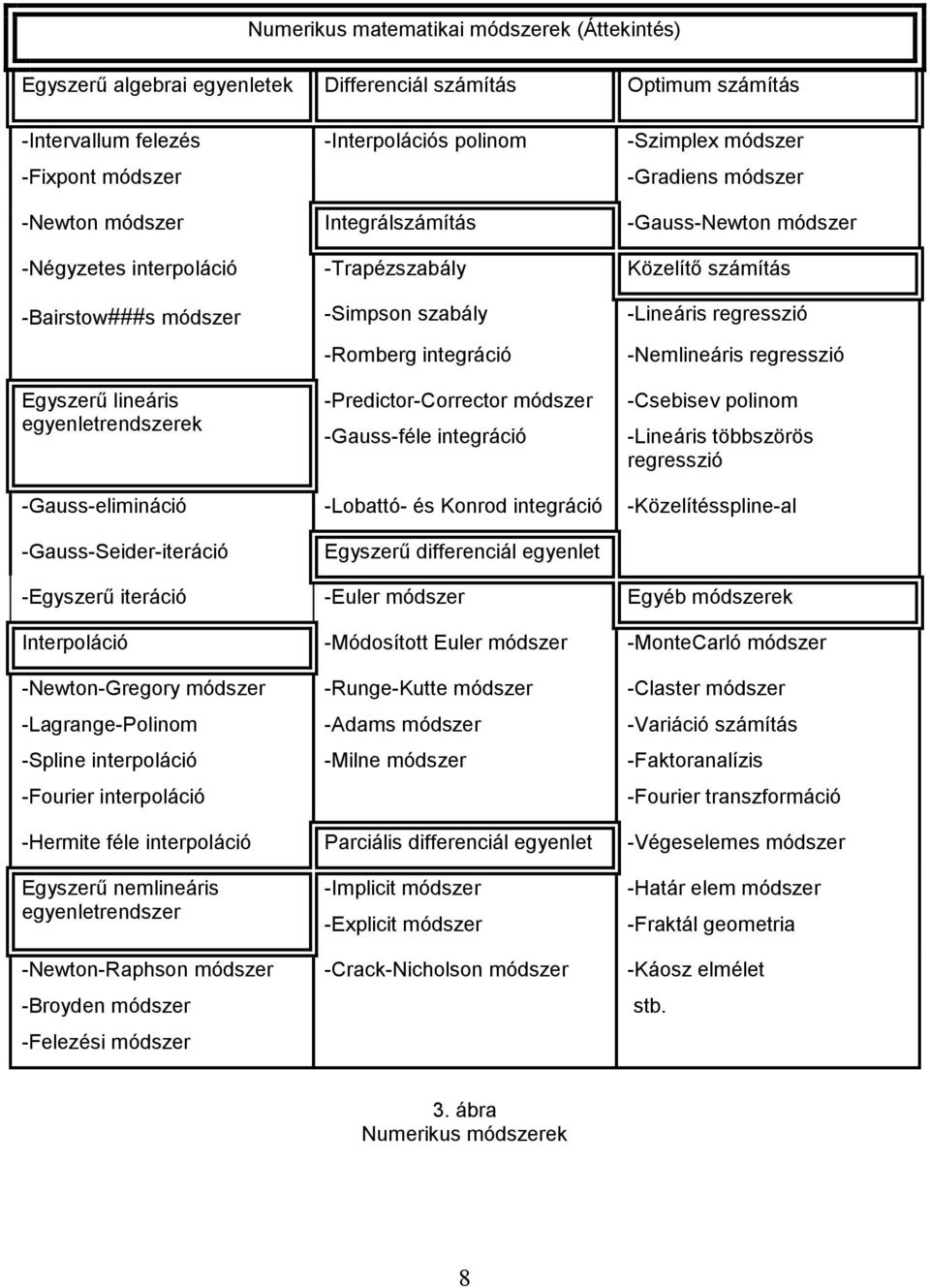 integráció -Nemlineáris regresszió Egyszerű lineáris egyenletrendszerek -Predictor-Corrector módszer -Gauss-féle integráció -Csebisev polinom -Lineáris többszörös regresszió -Gauss-elimináció