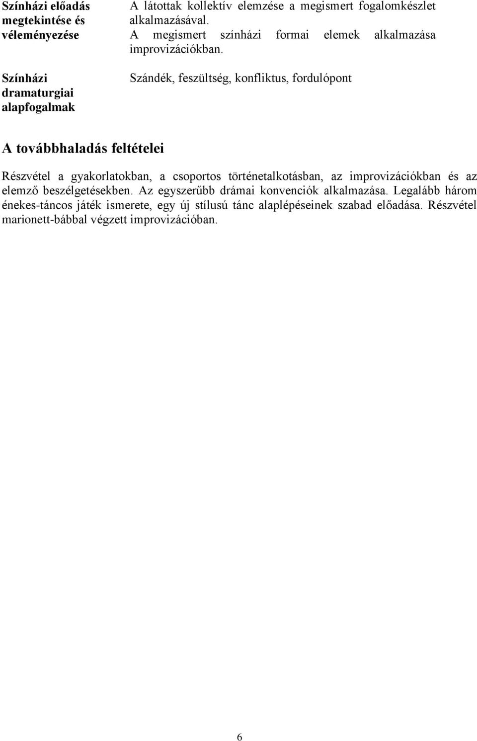 Szándék, feszültség, konfliktus, fordulópont A továbbhaladás feltételei Részvétel a gyakorlatokban, a csoportos történetalkotásban, az