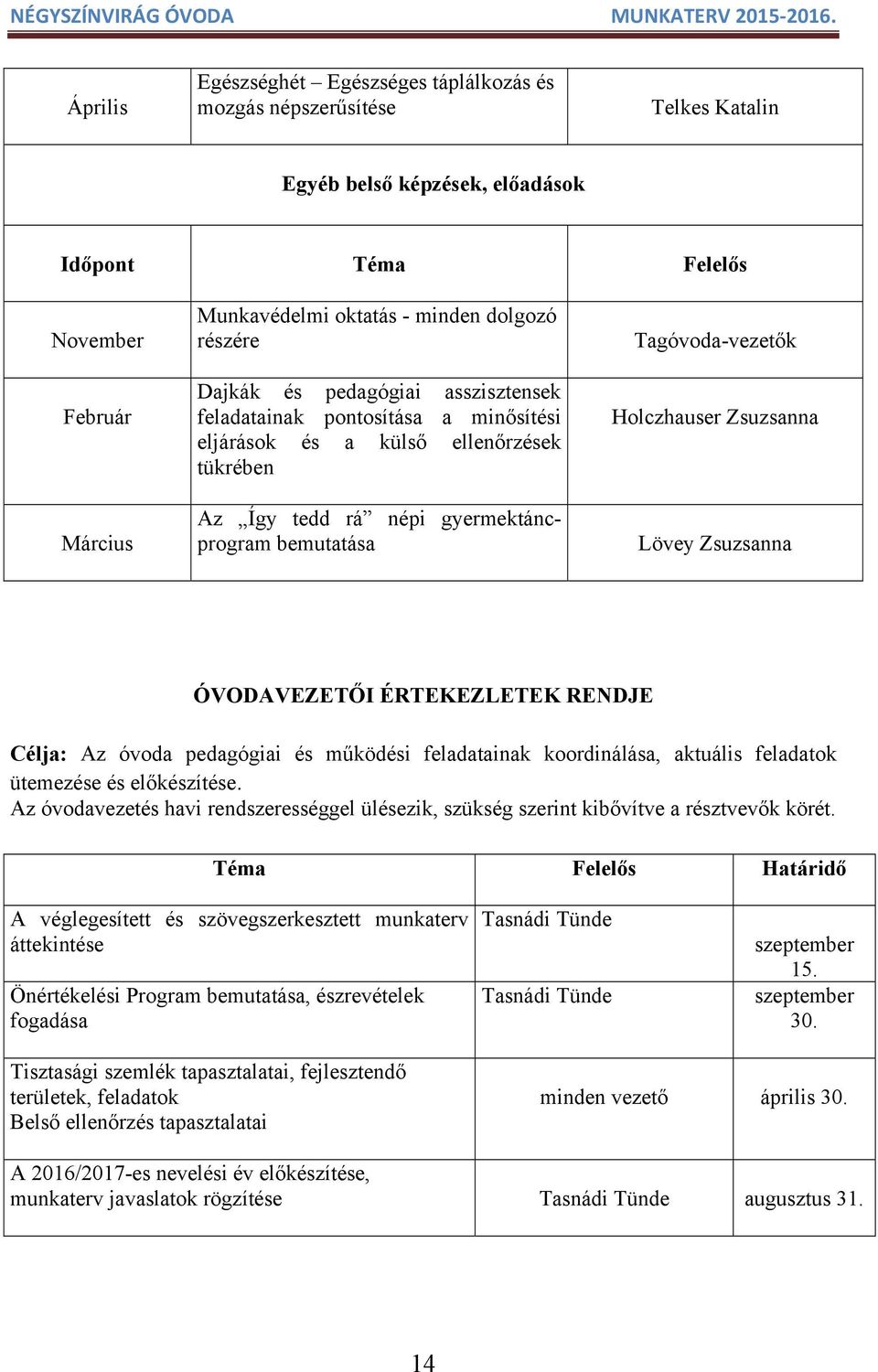 Holczhauser Zsuzsanna Lövey Zsuzsanna ÓVODAVEZETŐI ÉRTEKEZLETEK RENDJE Célja: Az óvoda pedagógiai és működési feladatainak koordinálása, aktuális feladatok ütemezése és előkészítése.