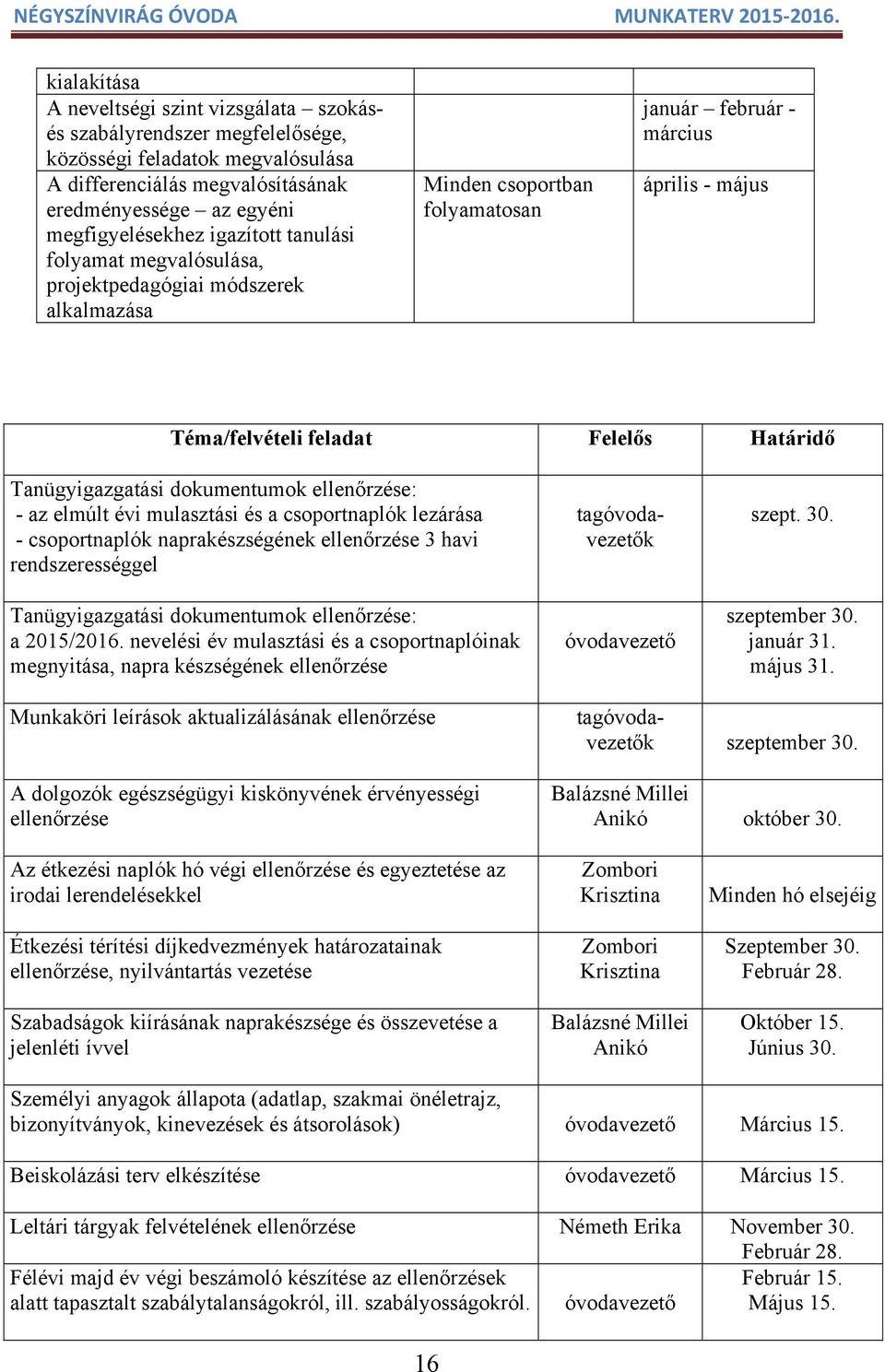 Tanügyigazgatási dokumentumok ellenőrzése: - az elmúlt évi mulasztási és a csoportnaplók lezárása - csoportnaplók naprakészségének ellenőrzése 3 havi rendszerességgel Tanügyigazgatási dokumentumok