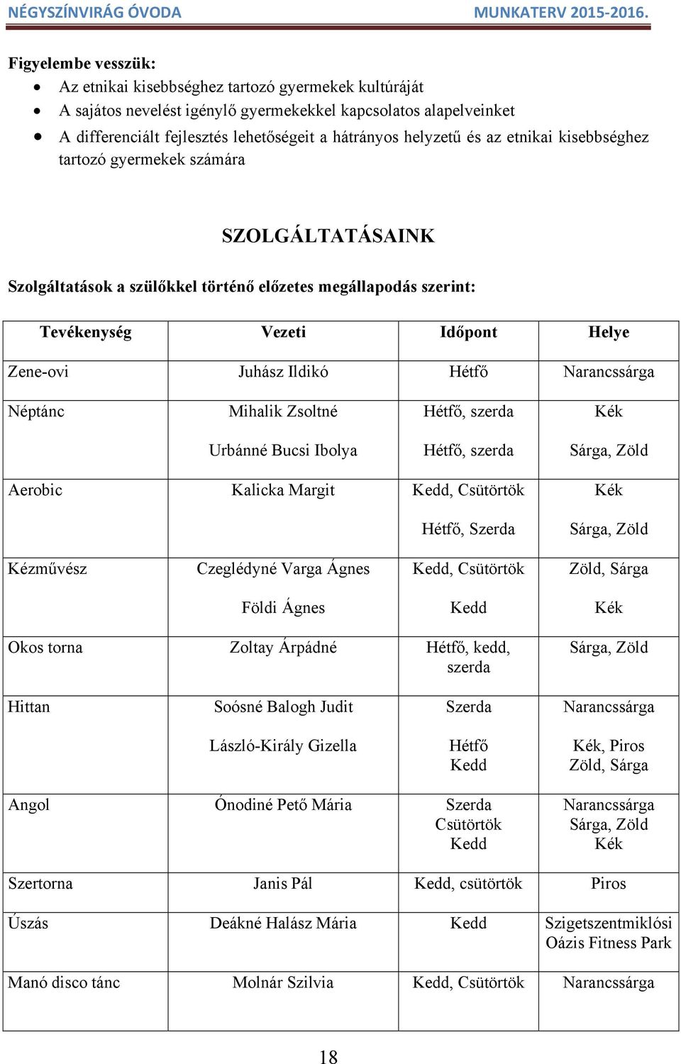 Narancssárga Néptánc Mihalik Zsoltné Hétfő, szerda Kék Urbánné Bucsi Ibolya Hétfő, szerda Sárga, Zöld Aerobic Kalicka Margit Kedd, Csütörtök Hétfő, Szerda Kék Sárga, Zöld Kézművész Czeglédyné Varga