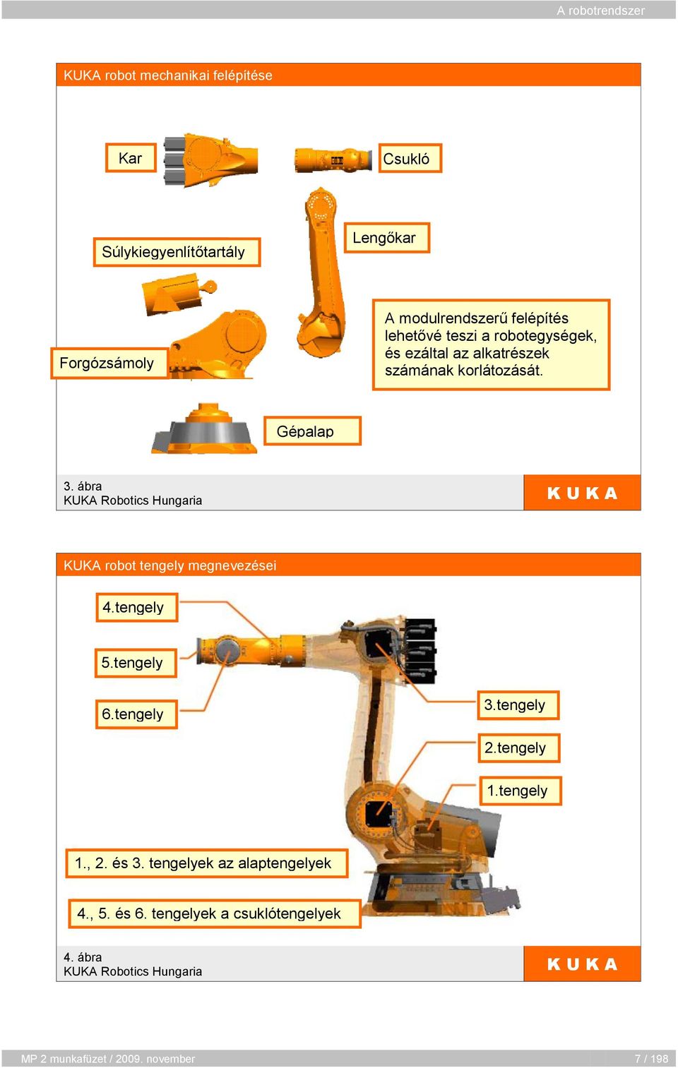 Gépalap 3. ábra KUKA robot tengely megnevezései 4.tengely 5.tengely 6.tengely 3.tengely 2.tengely 1.tengely 1., 2.