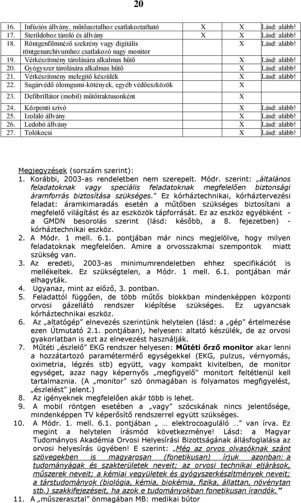 Vérkészítmény melegítő készülék X Lásd: alább! 22. Sugárvédő ólomgumi-kötények, egyéb védőeszközök X 23. Defibrillátor (mobil) műtőtraktusonként X 24. Központi szívó X Lásd: alább! 25.