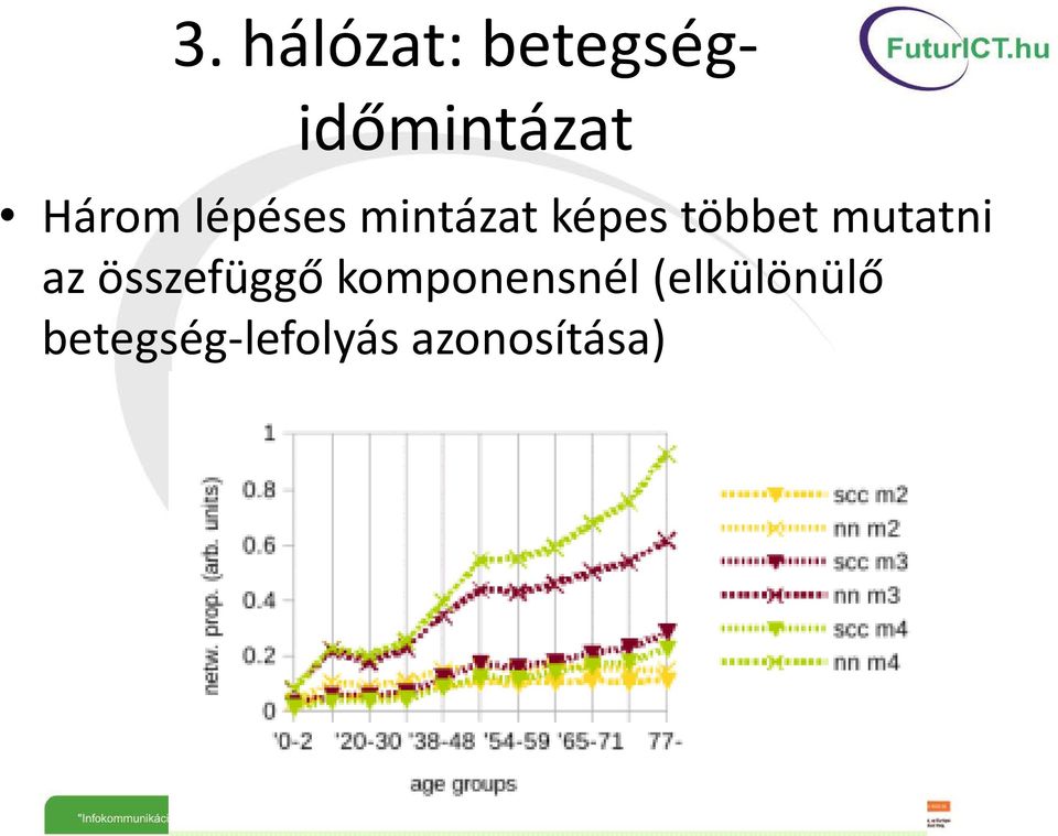 mutatni az összefüggő komponensnél