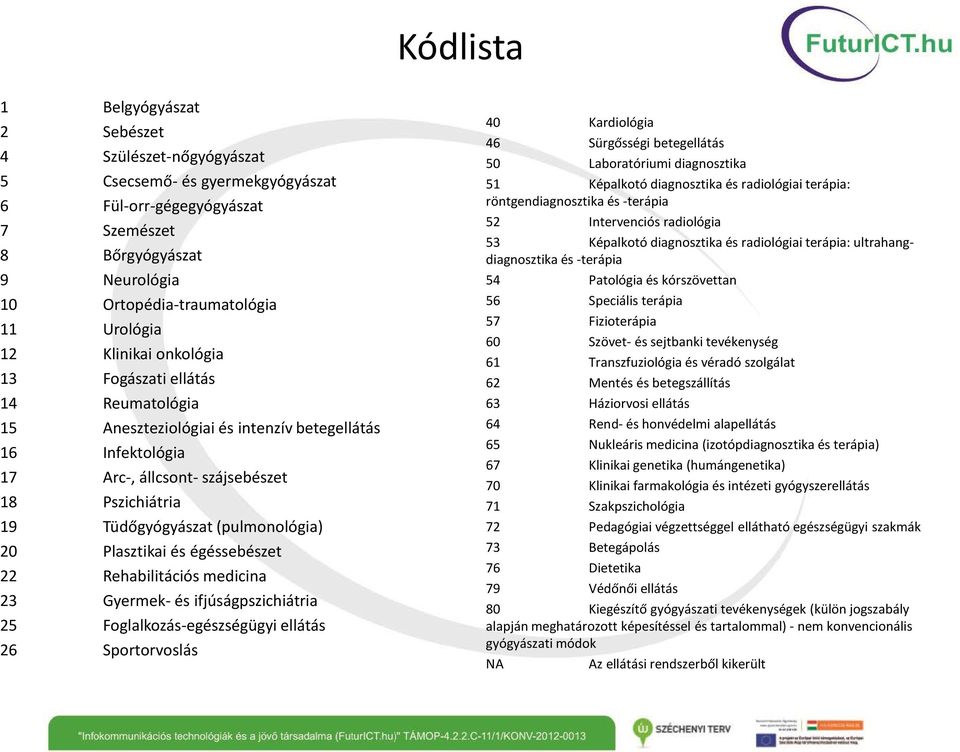 (pulmonológia) 20 Plasztikai és égéssebészet 22 Rehabilitációs medicina 23 Gyermek- és ifjúságpszichiátria 25 Foglalkozás-egészségügyi ellátás 26 Sportorvoslás 40 Kardiológia 46 Sürgősségi