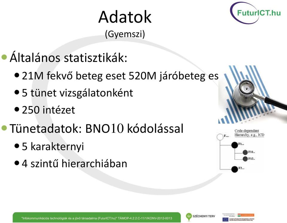 vizsgálatonként 250 intézet Tünetadatok: