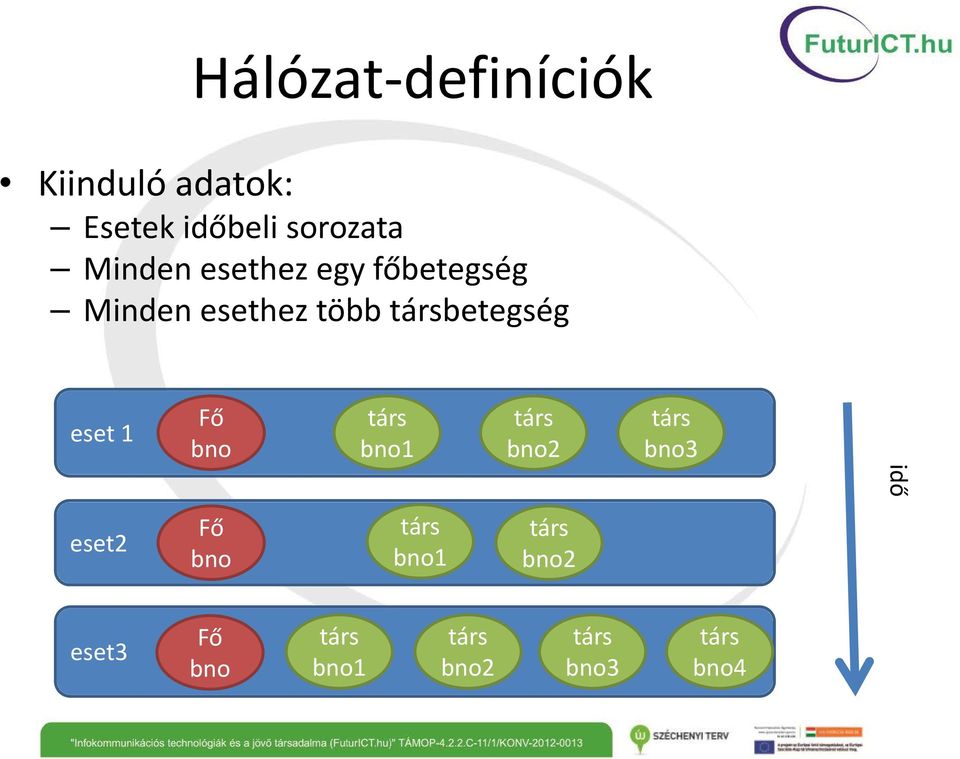 egy főbetegség Minden esethez több