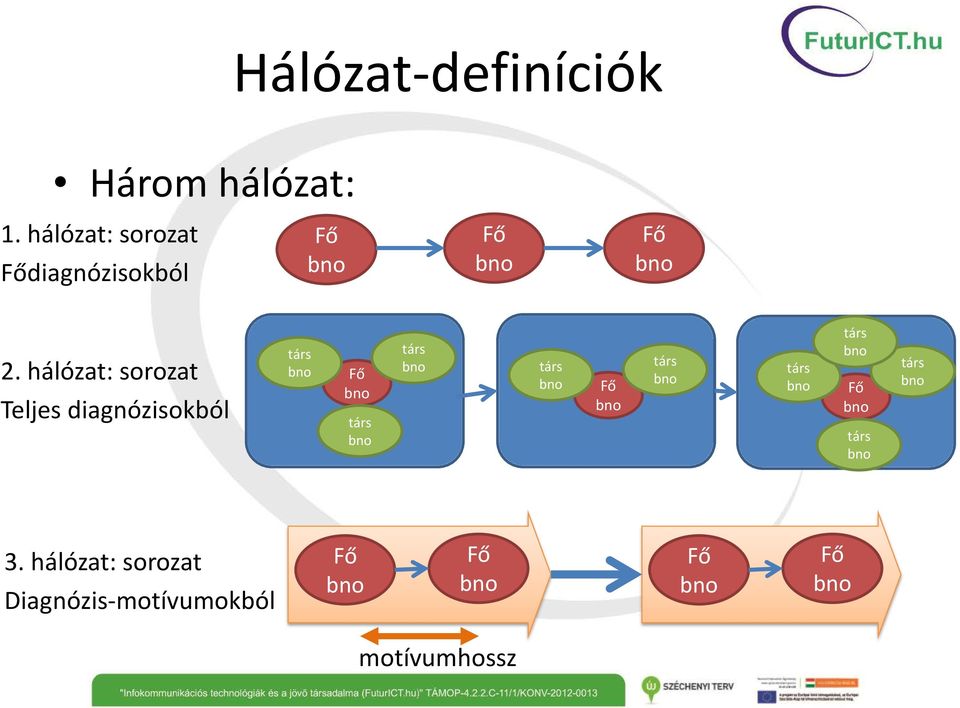 hálózat: sorozat Teljes diagnózisokból 3.