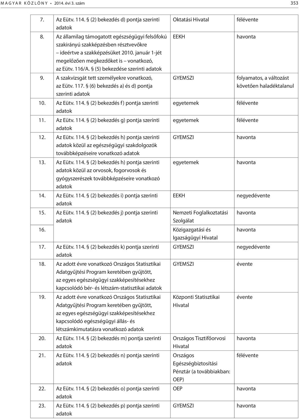 (5) bekezdése szerinti 9. A szakvizsgát tett személyekre vonatkozó, az Eütv. 117. (6) bekezdés a) és d) pontja szerinti 10. Az Eütv. 114. (2) bekezdés f) pontja szerinti 11. Az Eütv. 114. (2) bekezdés g) pontja szerinti 12.