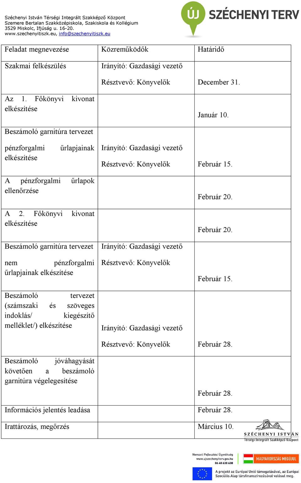 Főkönyvi kivonat elkészítése Február 20.