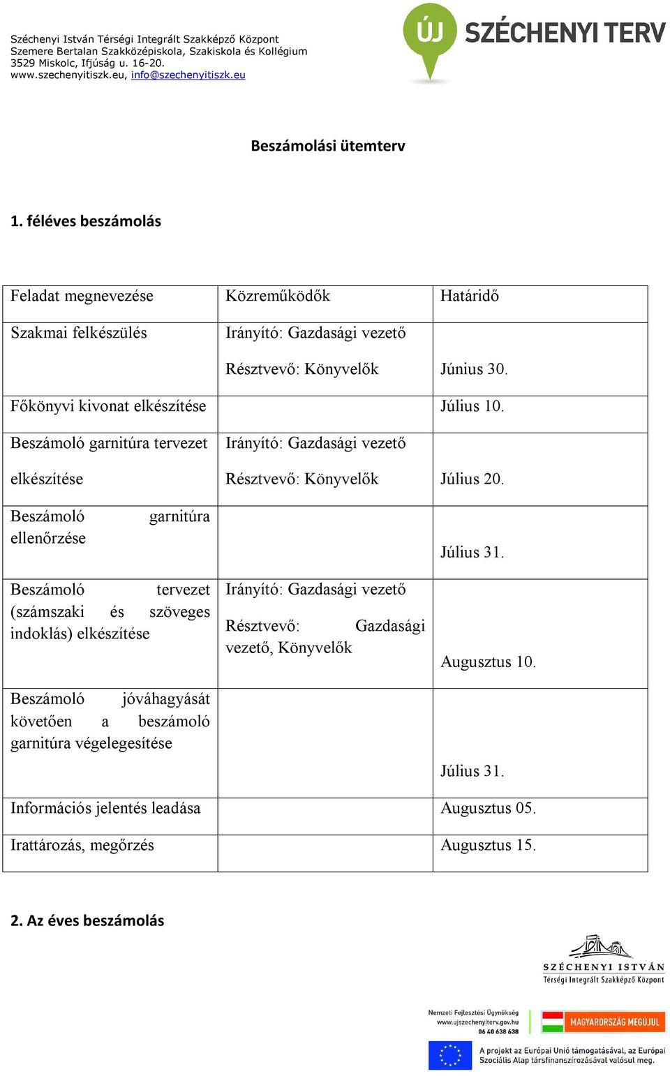 Beszámoló ellenőrzése garnitúra Július 31.