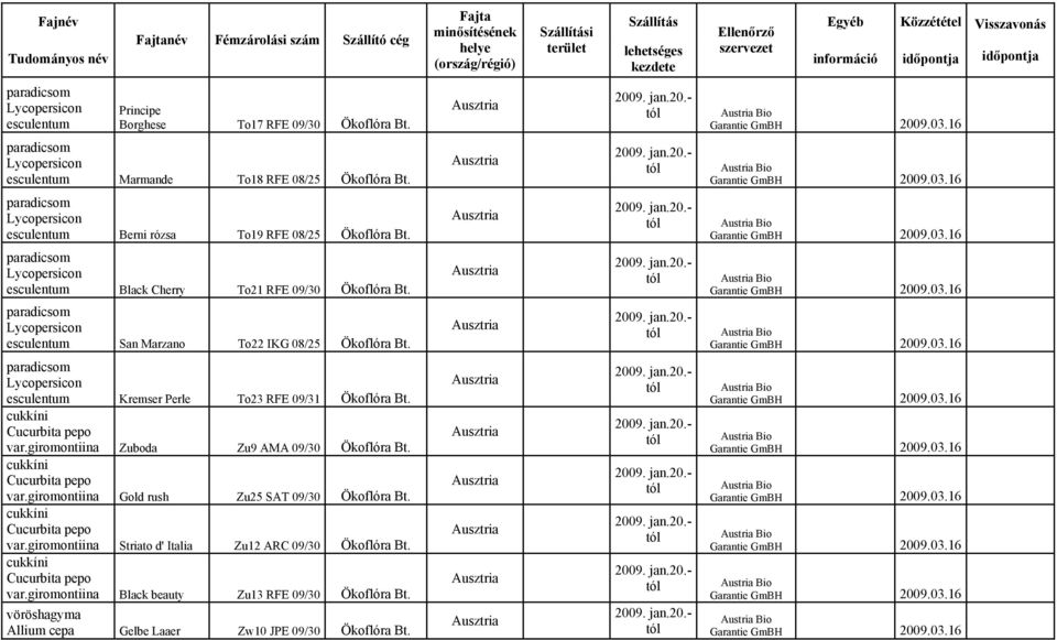 esculentum Kremser Perle To23 RFE 09/31 Ökoflóra Bt. cukkíni Cucurbita pepo var.giromontiina Zuboda Zu9 AMA 09/30 Ökoflóra Bt. cukkíni Cucurbita pepo var.giromontiina Gold rush Zu25 SAT 09/30 Ökoflóra Bt.