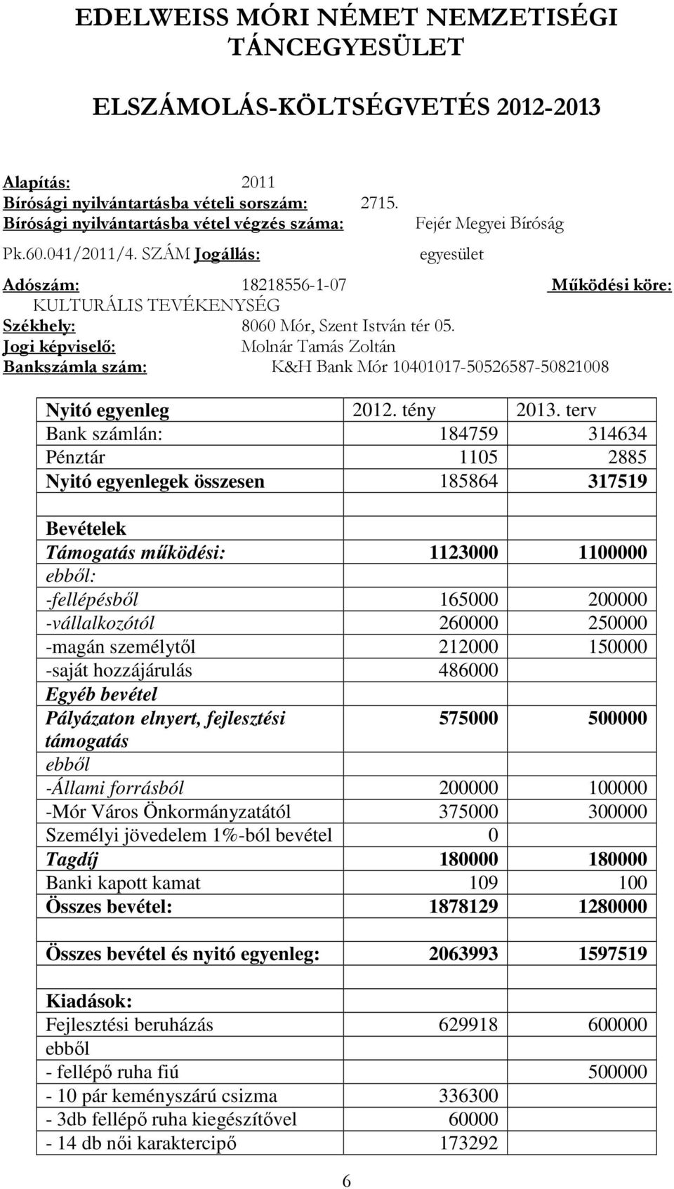 Jogi képviselő: Molnár Tamás Zoltán Bankszámla szám: K&H Bank Mór 10401017-50526587-50821008 Nyitó egyenleg 2012. tény 2013.