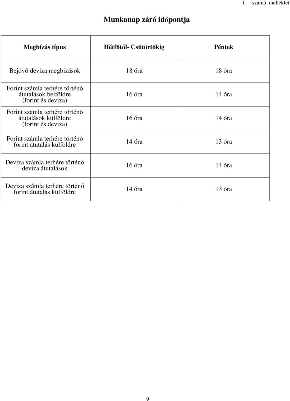 (forint és deviza) Forint számla terhére történő forint átutalás külföldre Deviza számla terhére történő deviza átutalások