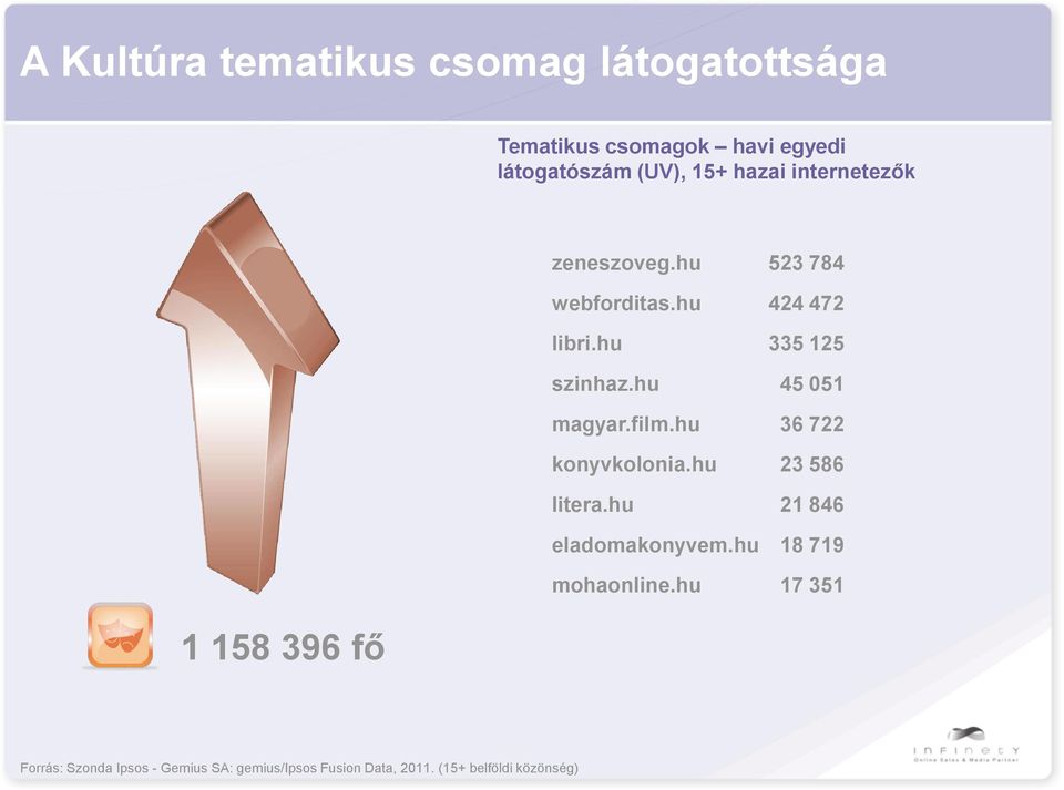 hu 45 051 magyar.film.hu 36 722 konyvkolonia.hu 23 586 litera.hu 21 846 eladomakonyvem.
