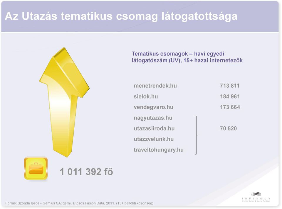 hu 173 664 nagyutazas.hu utazasiiroda.hu 70 520 utazzvelunk.hu traveltohungary.