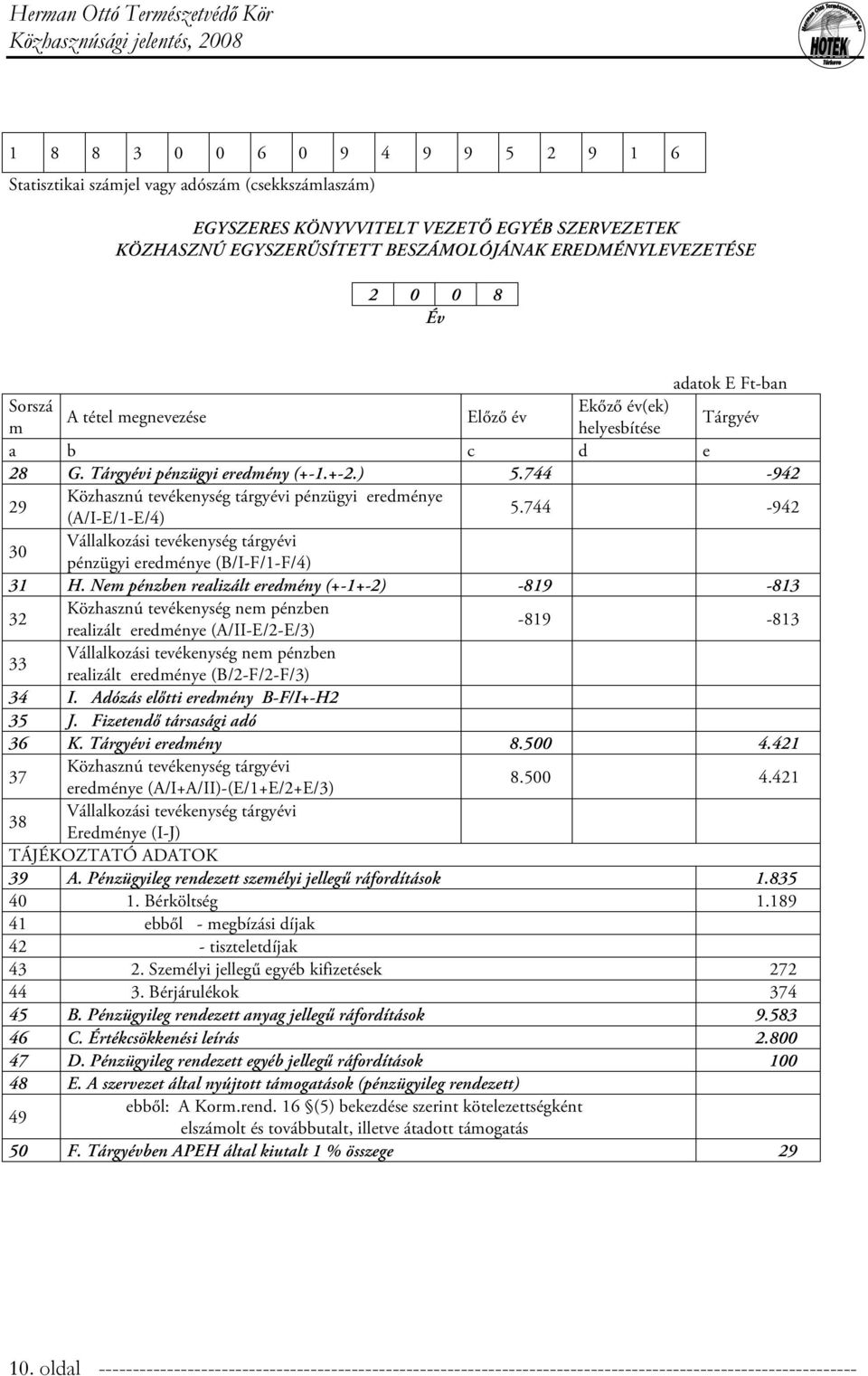 744-942 29 Közhasznú tevékenység tárgyévi pénzügyi eredménye (A/I-E/1-E/4) 5.744-942 30 Vállalkozási tevékenység tárgyévi pénzügyi eredménye (B/I-F/1-F/4) 31 H.