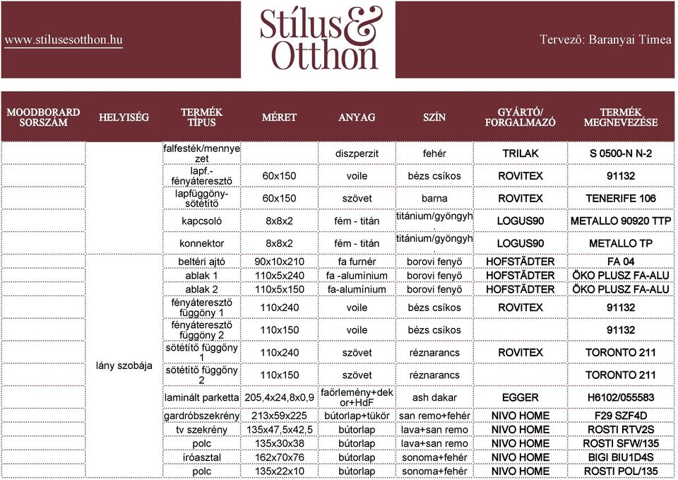 LOGUS90 METALLO TP beltéri ajtó 90x10x210 fa furnér borovi fenyő HOFSTÄDTER FA 04 ablak 1 110x5x240 fa -alumínium borovi fenyő HOFSTÄDTER ÖKO PLUSZ FA-ALU ablak 2 110x5x150 fa-alumínium borovi fenyő