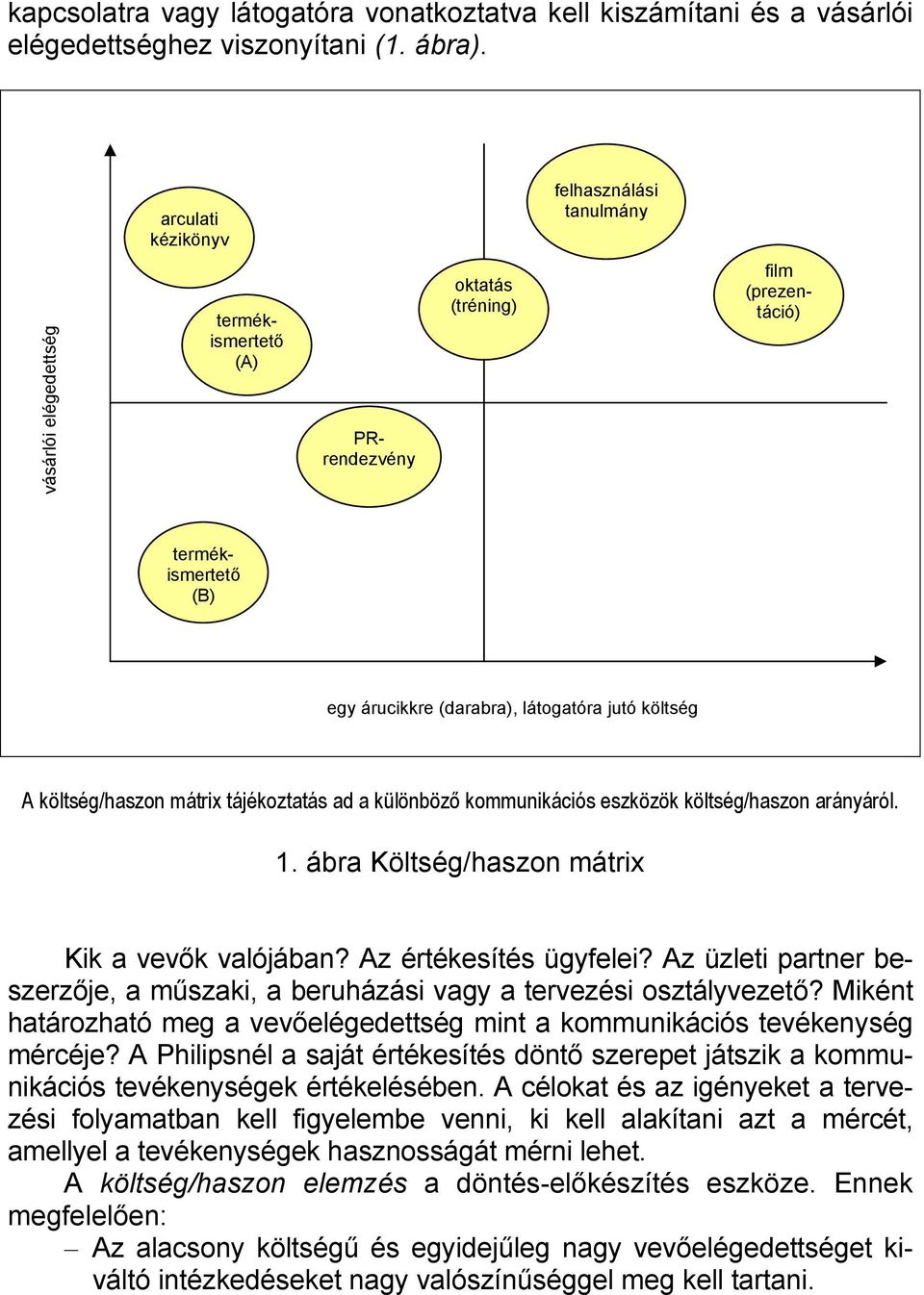 költség A költség/haszon mátrix tájékoztatás ad a különböző kommunikációs eszközök költség/haszon arányáról. 1. ábra Költség/haszon mátrix Kik a vevők valójában? Az értékesítés ügyfelei?