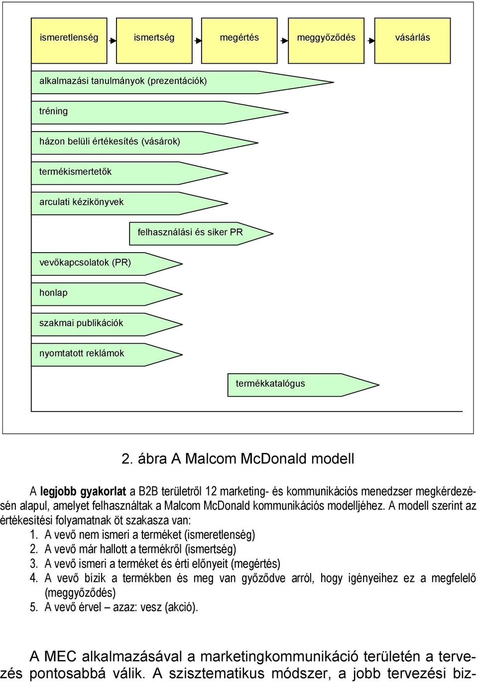 ábra A Malcom McDonald modell A legjobb gyakorlat a B2B területről 12 marketing- és kommunikációs menedzser megkérdezésén alapul, amelyet felhasználtak a Malcom McDonald kommunikációs modelljéhez.