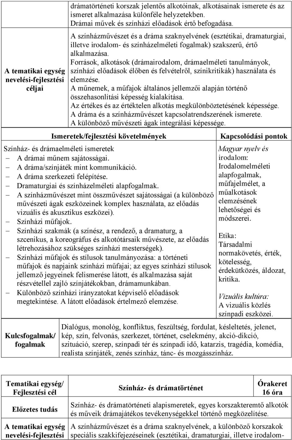 Források, alkotások (drámairodalom, drámaelméleti tanulmányok, színházi előadások élőben és felvételről, színikritikák) használata és elemzése.