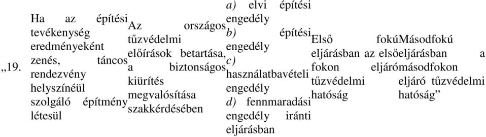 fokon eljáró másodfokon rendezvény használatbavételi kiürítés tűzvédelmi eljáró tűzvédelmi helyszínéül