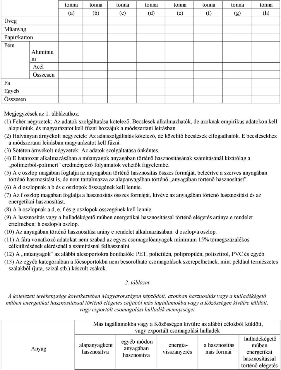 (2) Halványan árnyékolt négyzetek: Az adatszolgáltatás kötelezı, de közelítı becslések elfogadhatók. E becslésekhez a módszertani leírásban magyarázatot kell főzni.