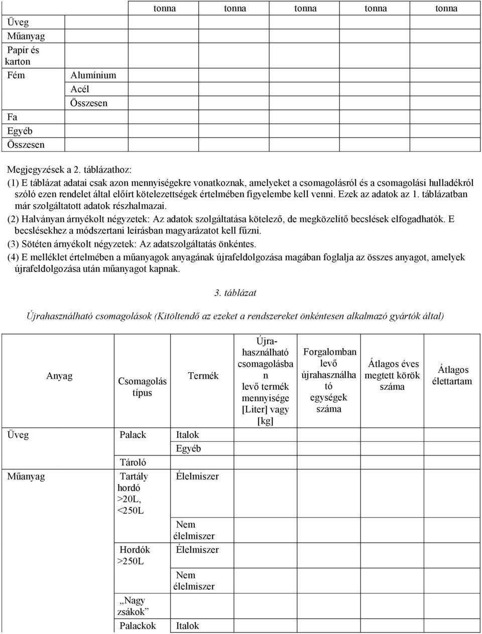 kell venni. Ezek az adatok az 1. táblázatban már szolgáltatott adatok részhalmazai. (2) Halványan árnyékolt négyzetek: Az adatok szolgáltatása kötelezı, de megközelítı becslések elfogadhatók.